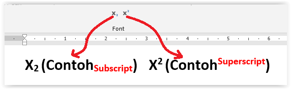 fungsi subscript superscript